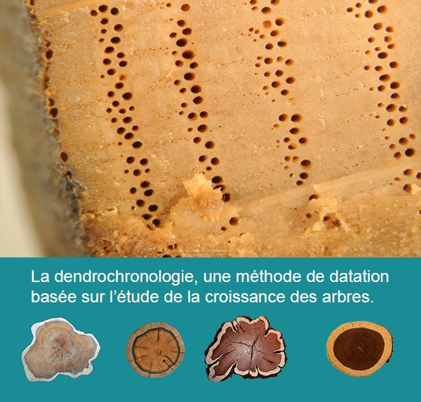 Une methode de datation
