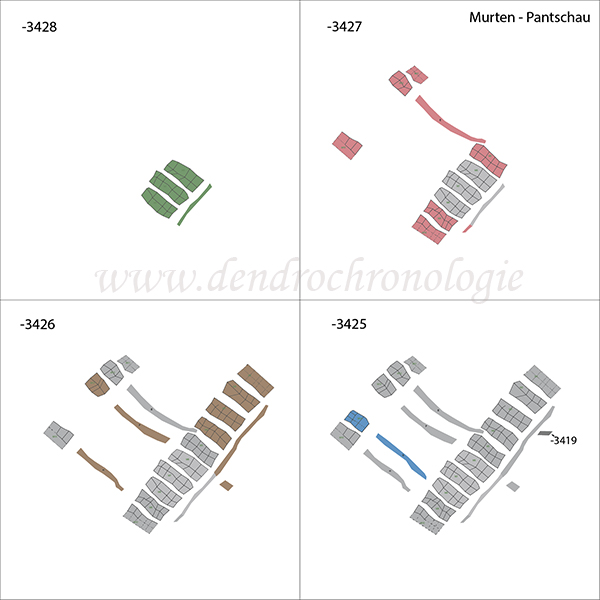 Mu pan evolution du village